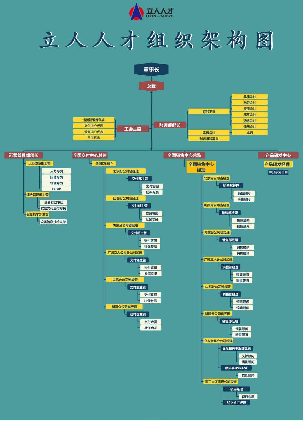 立人人才组织架构图1217(150KB) 拷贝.jpg